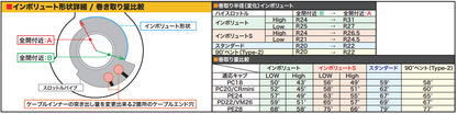 Takegawa STD high throttle kit