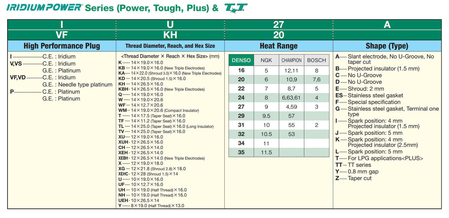 DENSO IRIDIUM POWER IU27D spark plug