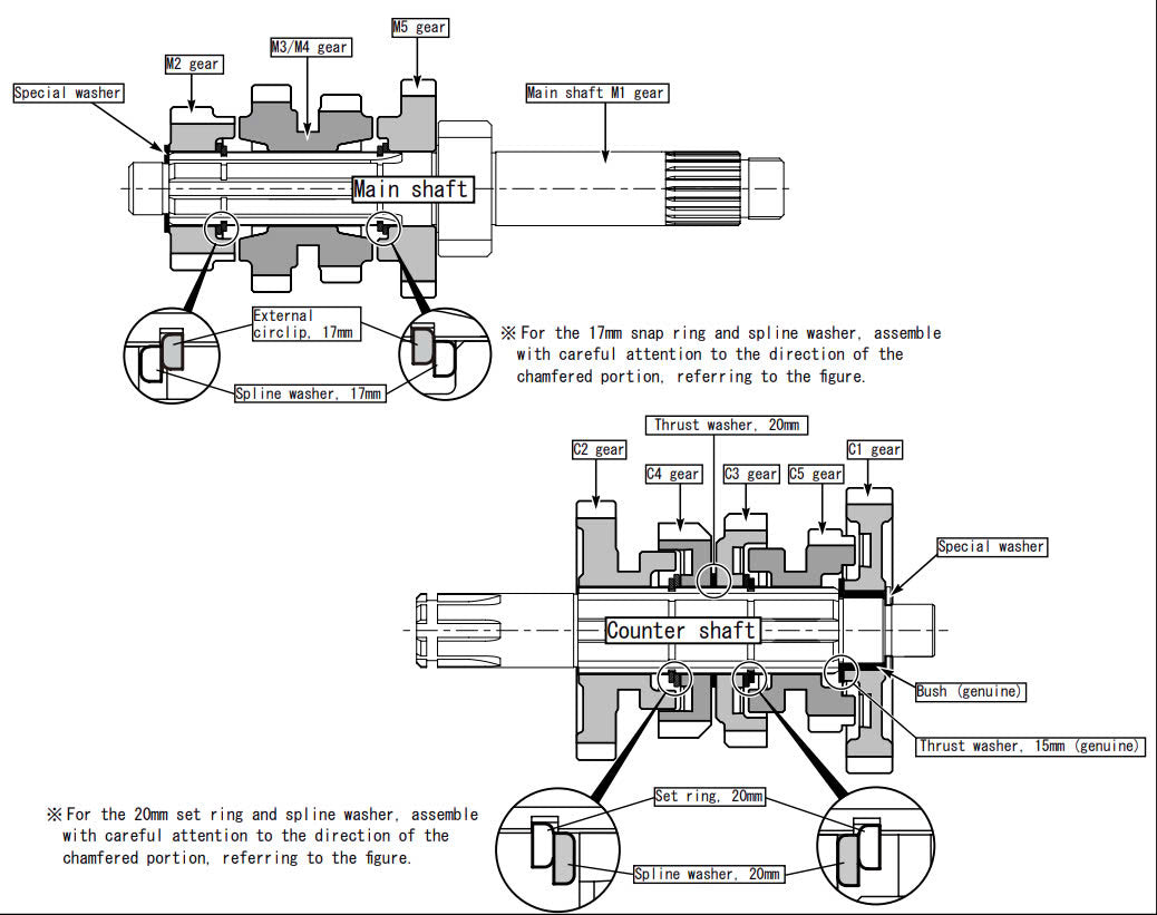 MSX, MSXSF, MONKEY 125 Takegawa 5 speed transmission (STD)